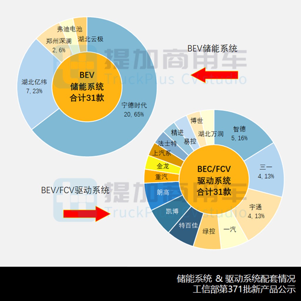 东风商用车联手中联重科推出五轴70米泵车,工信部第371批新产品公示之N类重卡篇 - 第12张 - 提加商用车网 东风商用车联手中联重科推出五轴70米泵车,工信部第371批新产品公示之N类重卡篇 - 第12张