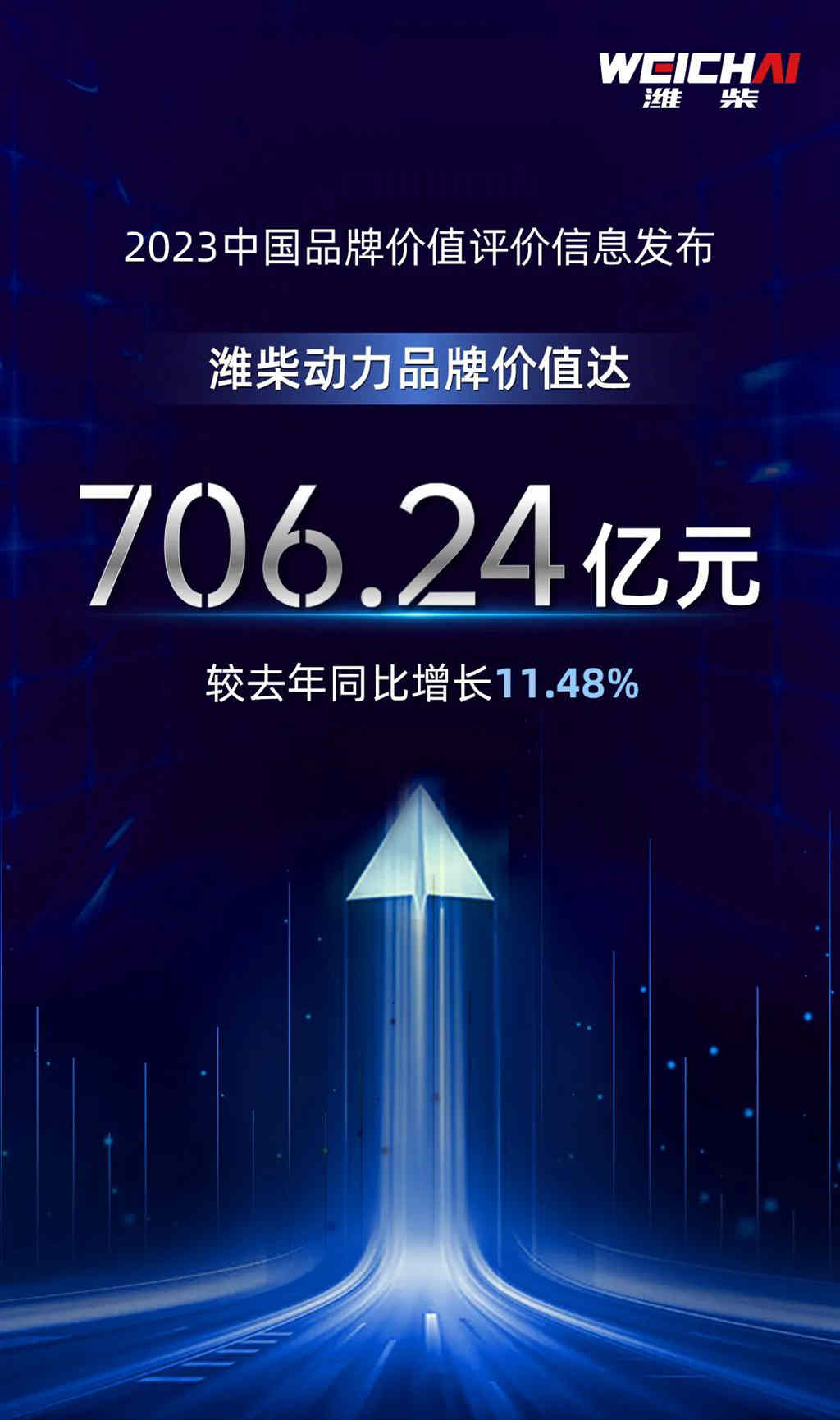 潍柴动力品牌价值达706.24亿元，奏响机械设备制造品牌最强音 - 第1张