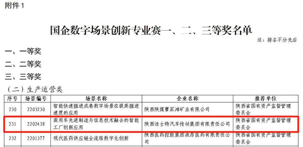 法士特荣获首届“国企数字场景创新专业赛”奖项