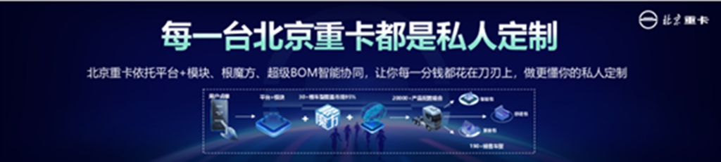 让梦想触手可及 全新一代中高端北京数智重卡耀世登场 - 第3张 - 提加商用车网 让梦想触手可及 全新一代中高端北京数智重卡耀世登场 - 第3张
