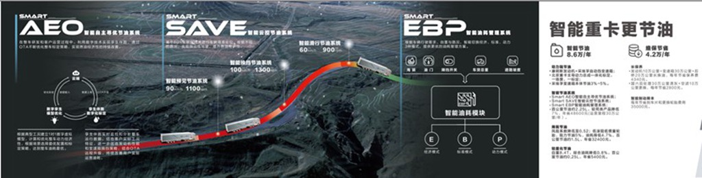 让梦想触手可及 全新一代中高端北京数智重卡耀世登场 - 第7张 - 提加商用车网 让梦想触手可及 全新一代中高端北京数智重卡耀世登场 - 第7张