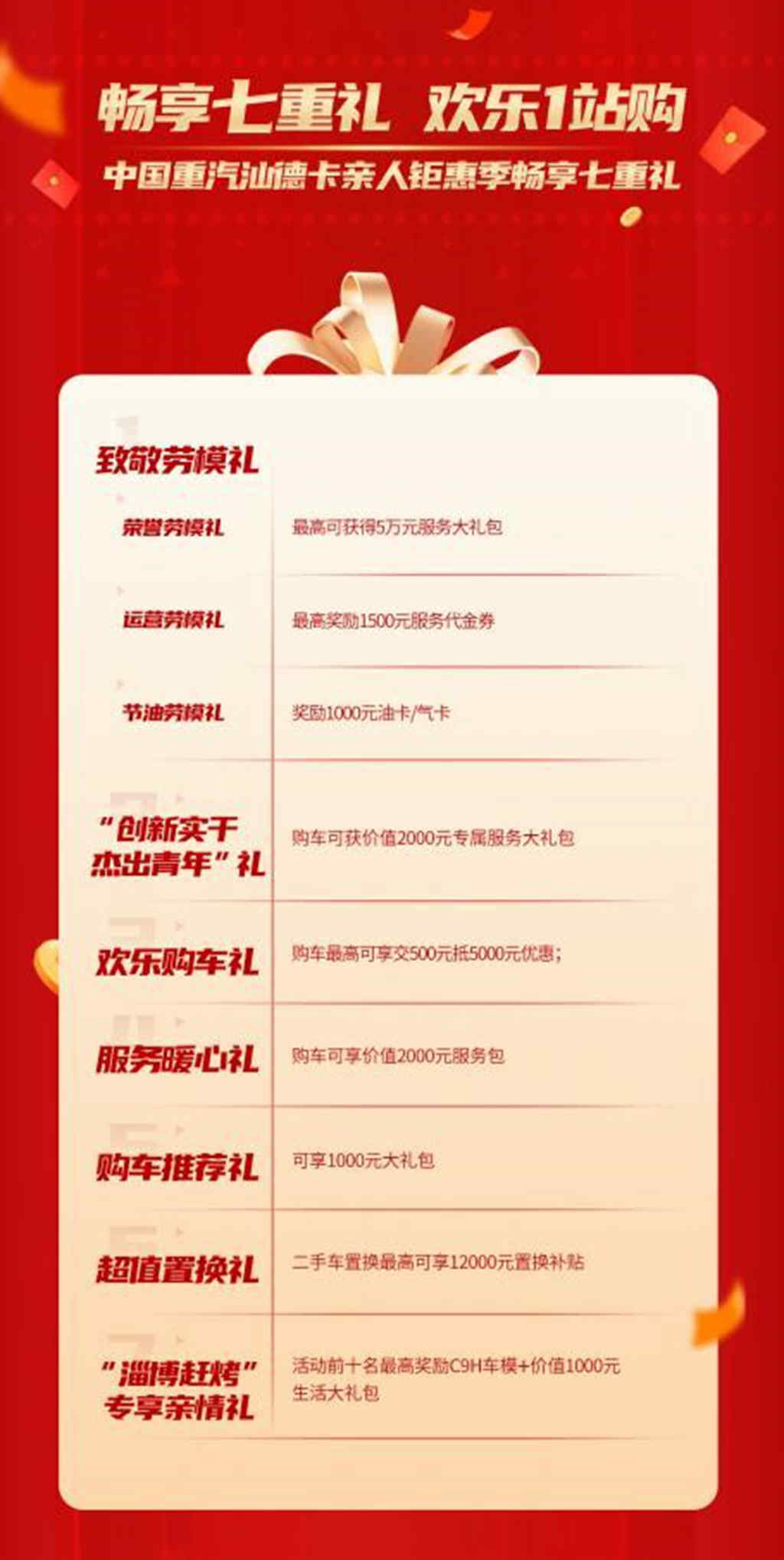 向劳动者致敬!中国重汽5·1亲人钜惠季强势来袭 - 第3张 - 提加商用车网 向劳动者致敬!中国重汽5·1亲人钜惠季强势来袭 - 第3张
