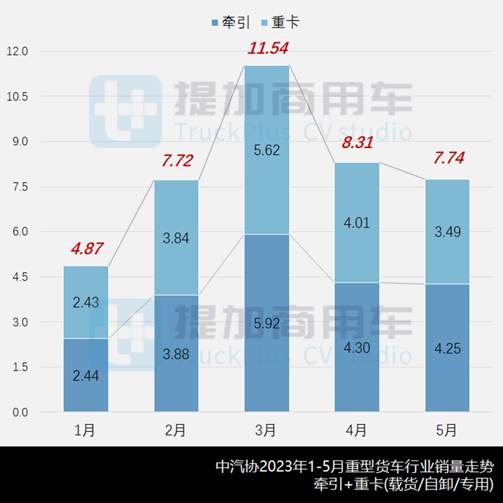 金龙低入口环卫车来袭，双排座天龙KL抢眼，工信部第372批新产品公示之N类重型货车篇 - 第2张