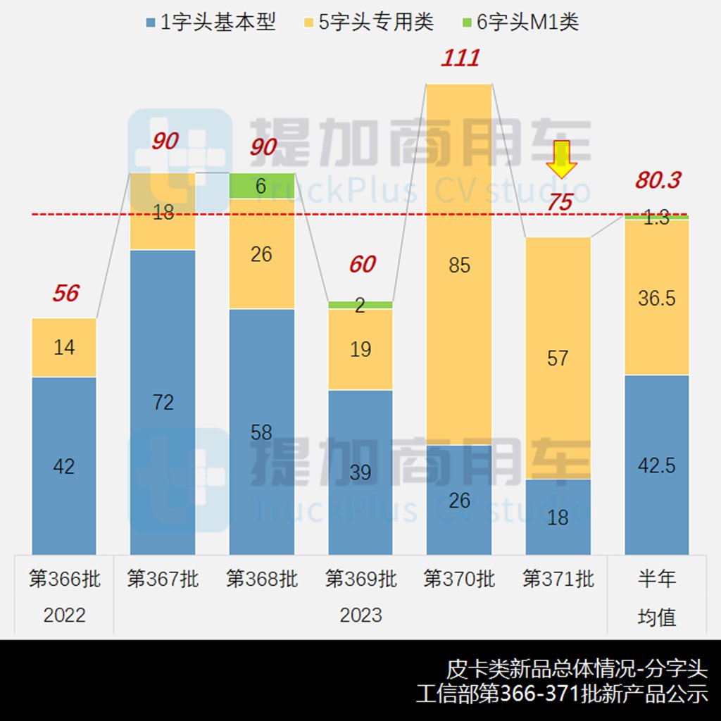 庆铃版ISUZU D-MAX来袭,工信部第371批新产品公示之N类皮卡篇 - 第1张 - 提加商用车网 庆铃版ISUZU D-MAX来袭,工信部第371批新产品公示之N类皮卡篇 - 第1张
