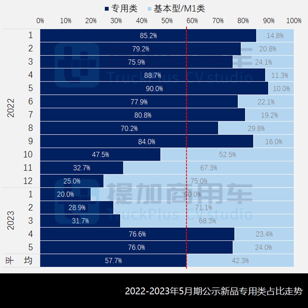 庆铃版ISUZU D-MAX来袭,工信部第371批新产品公示之N类皮卡篇 - 第2张 - 提加商用车网 庆铃版ISUZU D-MAX来袭,工信部第371批新产品公示之N类皮卡篇 - 第2张