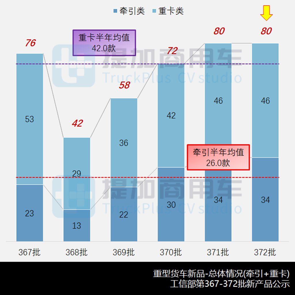 金龙低入口环卫车来袭，双排座天龙KL抢眼，工信部第372批新产品公示之N类重型货车篇 - 第3张