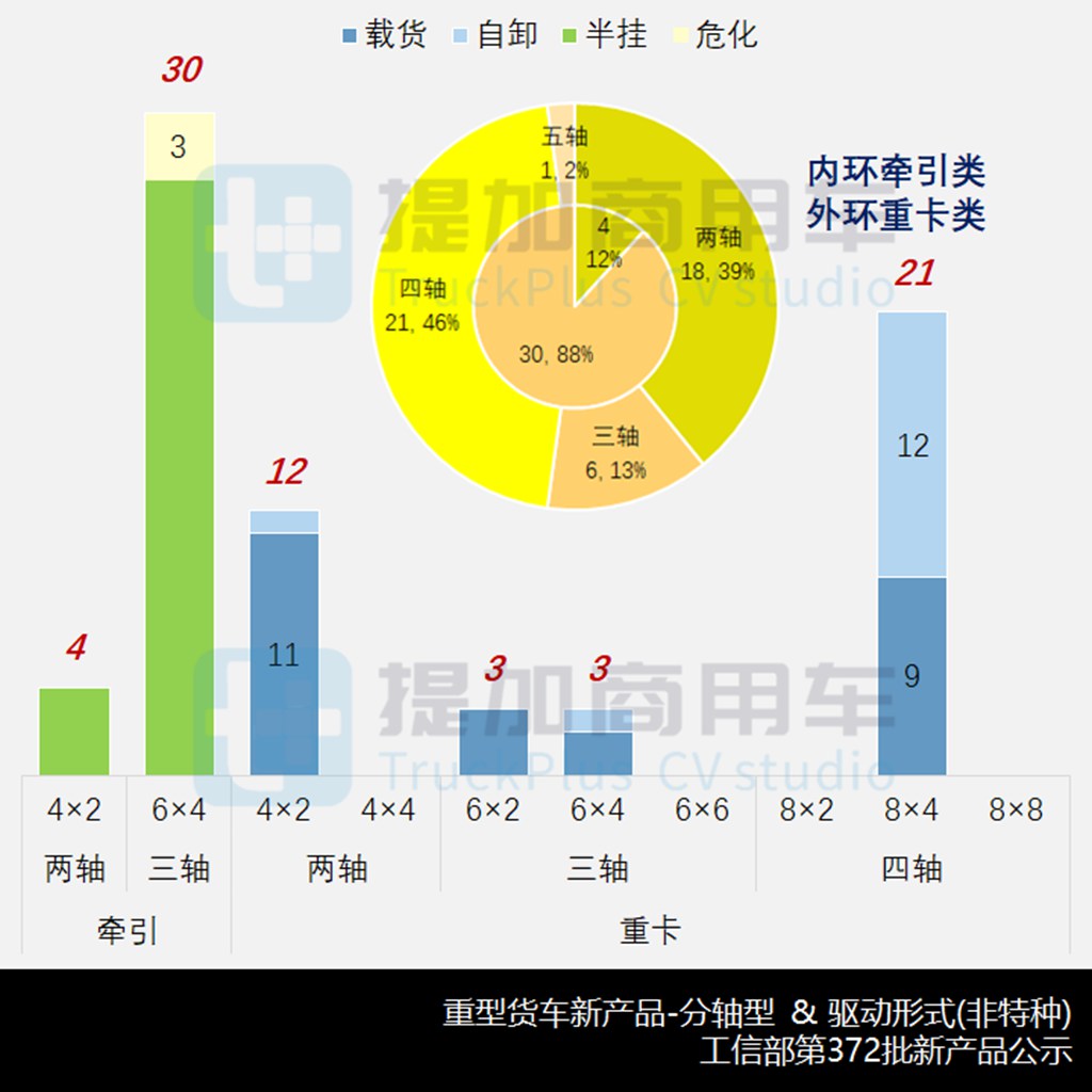 金龙低入口环卫车来袭，双排座天龙KL抢眼，工信部第372批新产品公示之N类重型货车篇 - 第6张