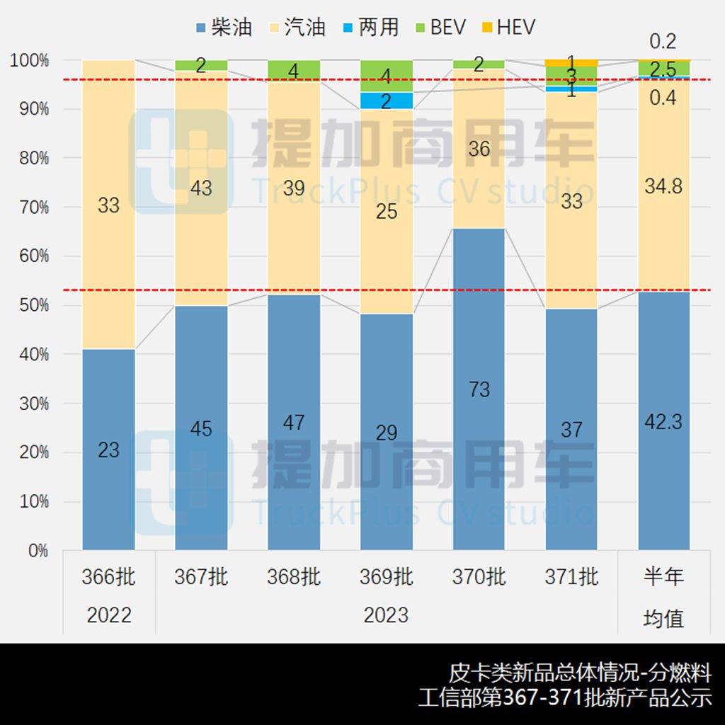 庆铃版ISUZU D-MAX来袭,工信部第371批新产品公示之N类皮卡篇 - 第5张 - 提加商用车网 庆铃版ISUZU D-MAX来袭,工信部第371批新产品公示之N类皮卡篇 - 第5张