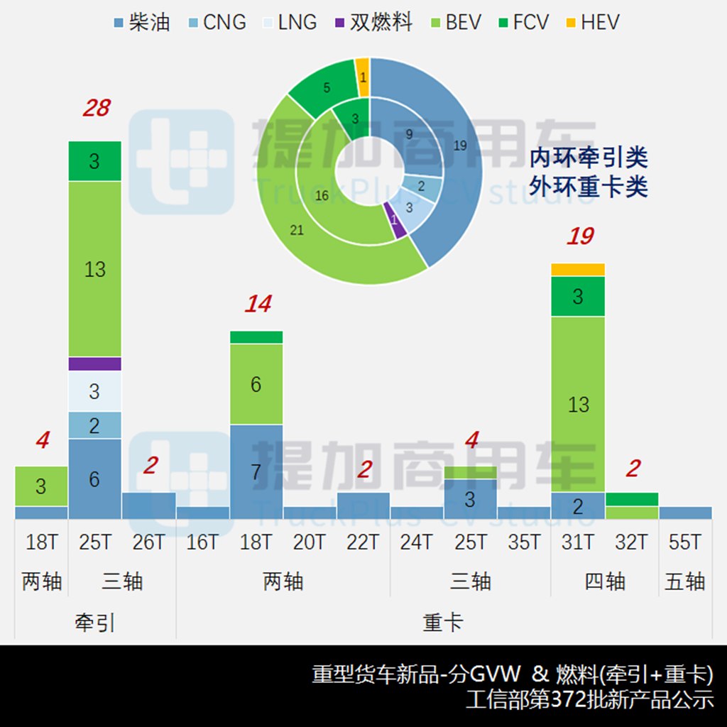 金龙低入口环卫车来袭，双排座天龙KL抢眼，工信部第372批新产品公示之N类重型货车篇 - 第9张