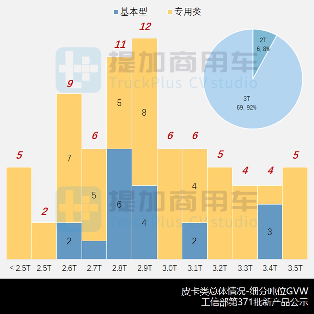 庆铃版ISUZU D-MAX来袭,工信部第371批新产品公示之N类皮卡篇 - 第8张 - 提加商用车网 庆铃版ISUZU D-MAX来袭,工信部第371批新产品公示之N类皮卡篇 - 第8张
