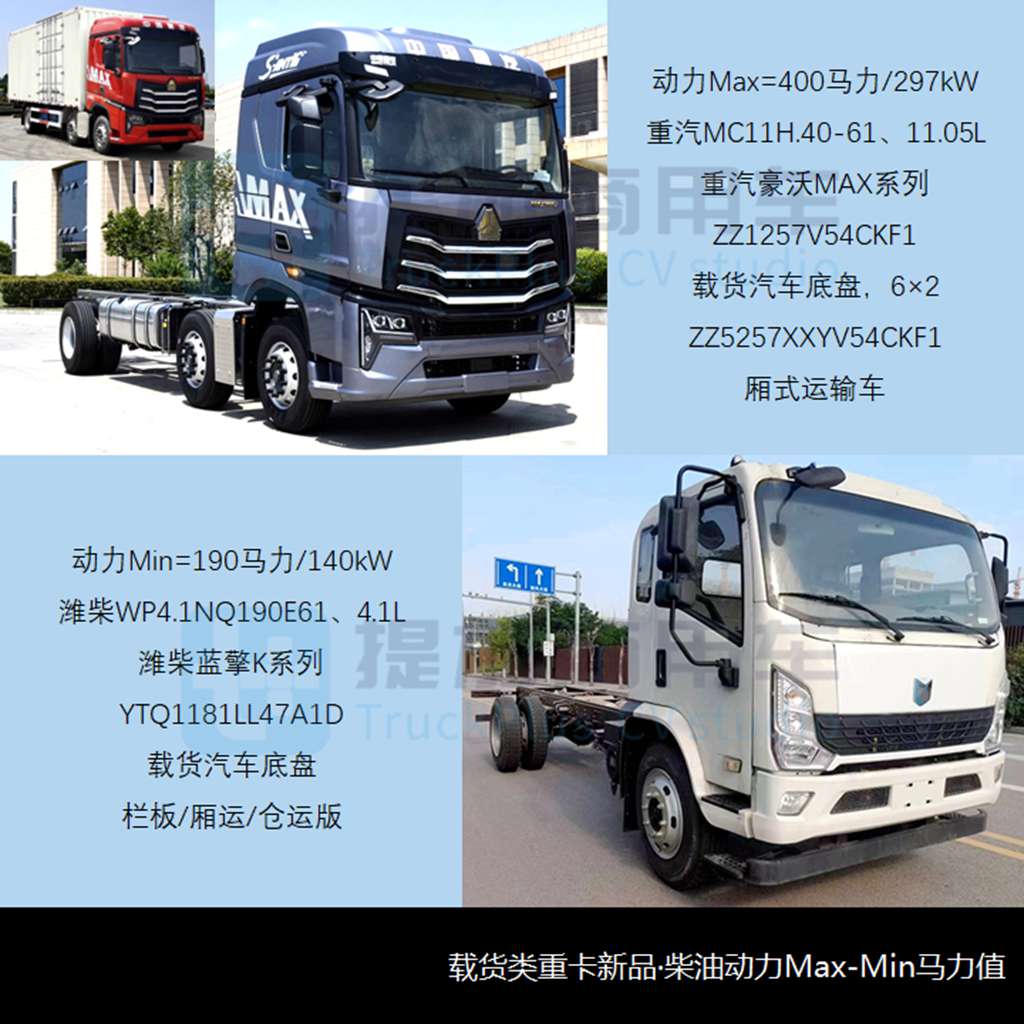 金龙低入口环卫车来袭，双排座天龙KL抢眼，工信部第372批新产品公示之N类重型货车篇 - 第11张