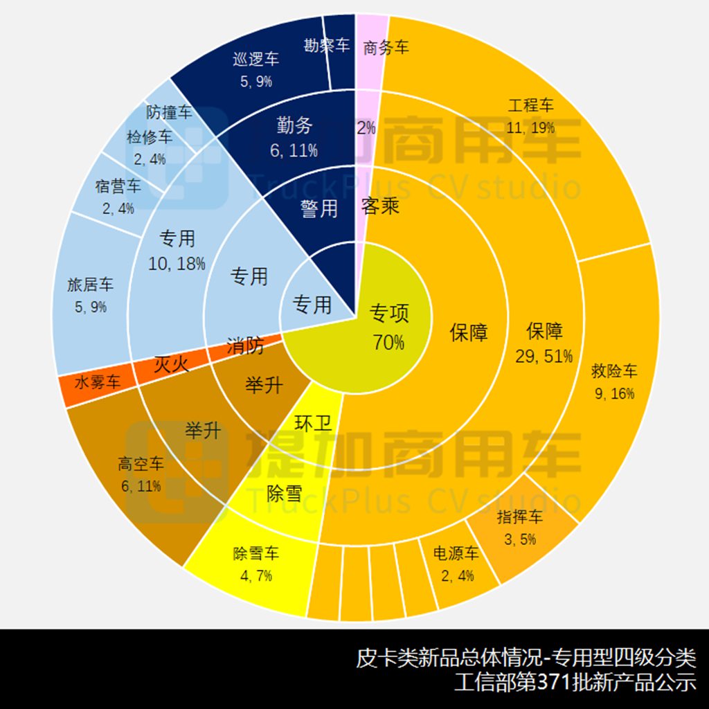 庆铃版ISUZU D-MAX来袭,工信部第371批新产品公示之N类皮卡篇 - 第11张 - 提加商用车网 庆铃版ISUZU D-MAX来袭,工信部第371批新产品公示之N类皮卡篇 - 第11张