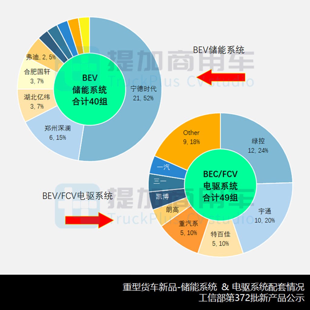 金龙低入口环卫车来袭，双排座天龙KL抢眼，工信部第372批新产品公示之N类重型货车篇 - 第13张
