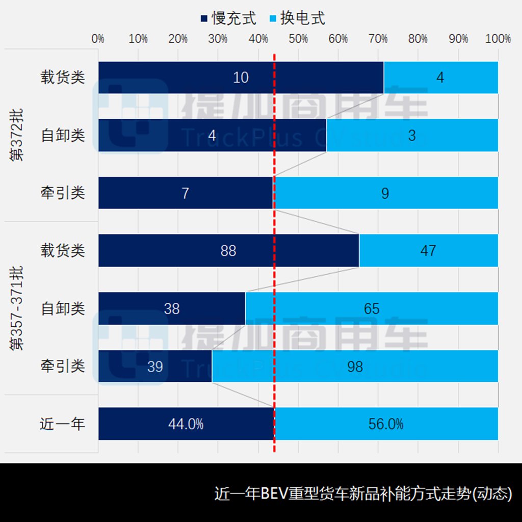 金龙低入口环卫车来袭，双排座天龙KL抢眼，工信部第372批新产品公示之N类重型货车篇 - 第15张