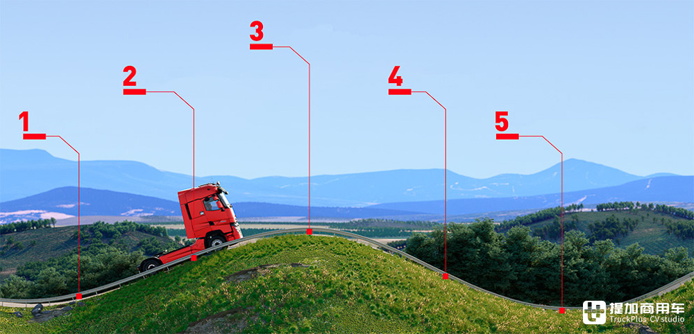 配全新智能内饰,更靠近沃尔沃卡车!改款雷诺卡车正式发布,带你看看怎么样 - 第7张 - 提加商用车网 配全新智能内饰,更靠近沃尔沃卡车!改款雷诺卡车正式发布,带你看看怎么样 - 第7张