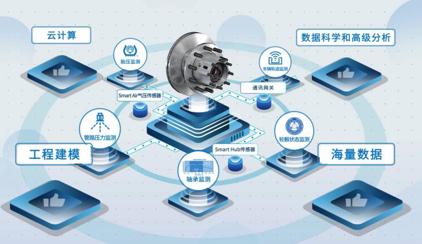 轮端千差万别,康迈创新思维带来无限可能 - 第3张 - 提加商用车网 轮端千差万别,康迈创新思维带来无限可能 - 第3张