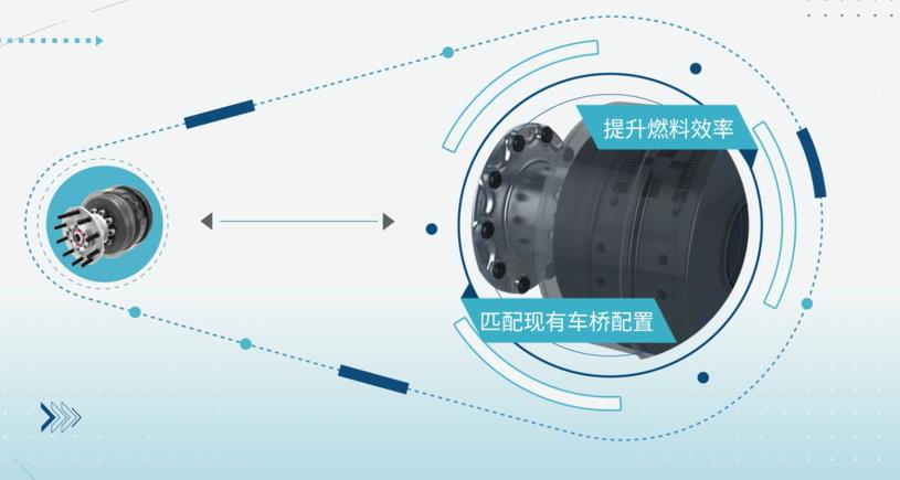 轮端千差万别,康迈创新思维带来无限可能 - 第4张 - 提加商用车网 轮端千差万别,康迈创新思维带来无限可能 - 第4张