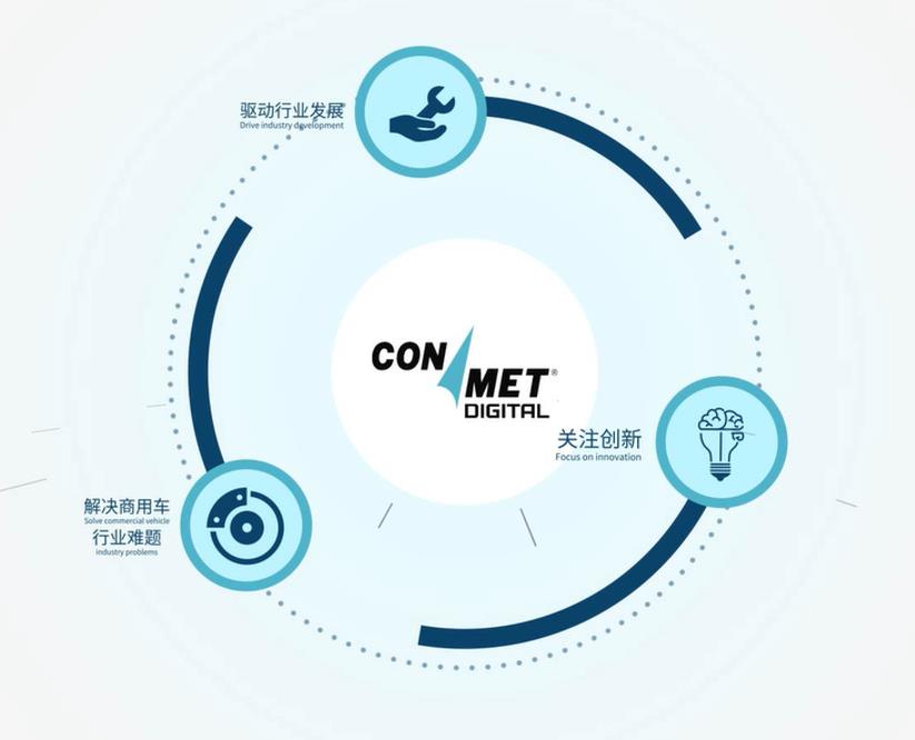 轮端千差万别,康迈创新思维带来无限可能 - 第5张 - 提加商用车网 轮端千差万别,康迈创新思维带来无限可能 - 第5张