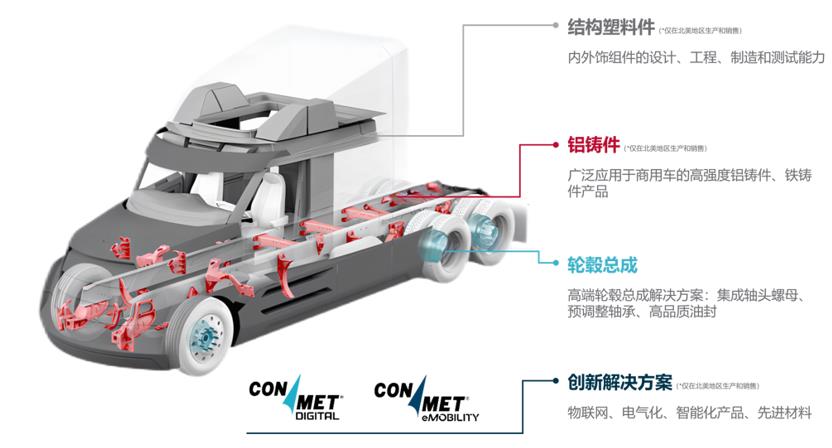康迈——商用车轮毂的不二之选,打造高效运输新时代 - 第2张 - 提加商用车网 康迈——商用车轮毂的不二之选,打造高效运输新时代 - 第2张