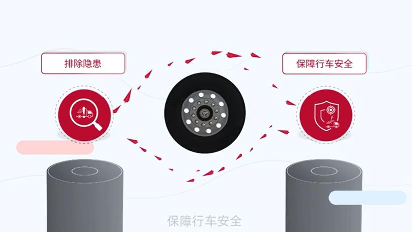 长寿命可视化轮端助力物流效率提升 - 第3张 - 提加商用车网 长寿命可视化轮端助力物流效率提升 - 第3张
