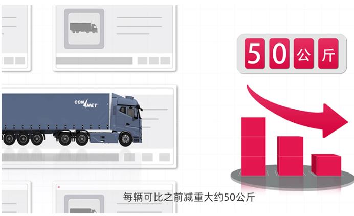 康迈轮毂:你身边的安全保障 - 第2张 - 提加商用车网 康迈轮毂:你身边的安全保障 - 第2张