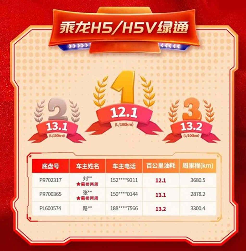 超低油耗,尽显实力,乘龙H5绿通车再树节油新标杆! - 第1张 - 提加商用车网 超低油耗,尽显实力,乘龙H5绿通车再树节油新标杆! - 第1张