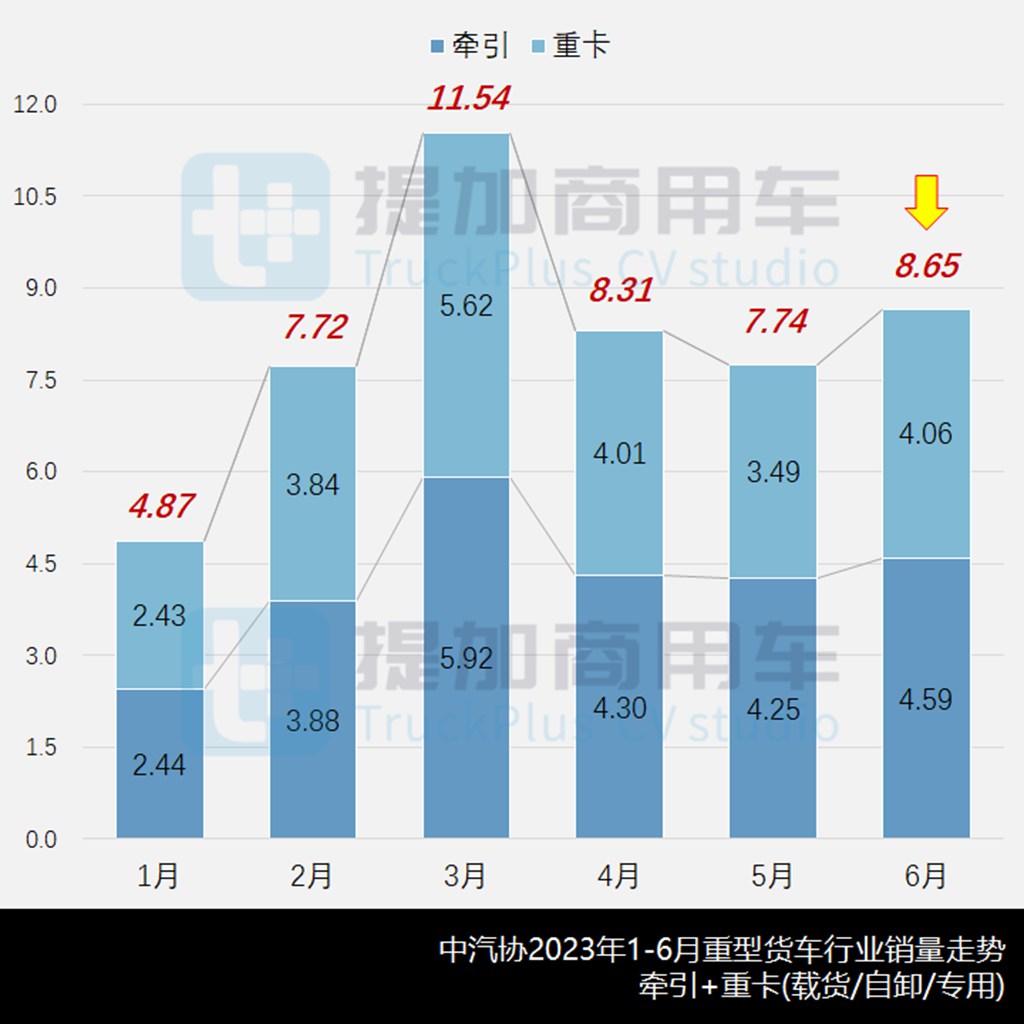 主打端城际冷链物流运输 搭载康明斯12.5L江淮星耀X7上市 - 第1张 - 提加商用车网 主打端城际冷链物流运输 搭载康明斯12.5L江淮星耀X7上市 - 第1张