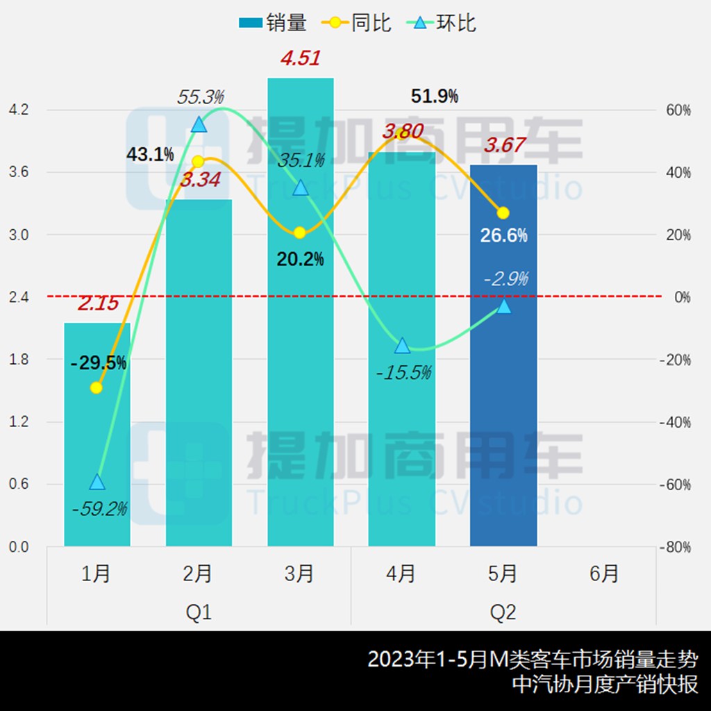 比亚迪“刀片电池”B7领衔,多款新品抢眼,工信部第372批新产品公示之M类客车篇 - 第1张 - 提加商用车网 比亚迪“刀片电池”B7领衔,多款新品抢眼,工信部第372批新产品公示之M类客车篇 - 第1张