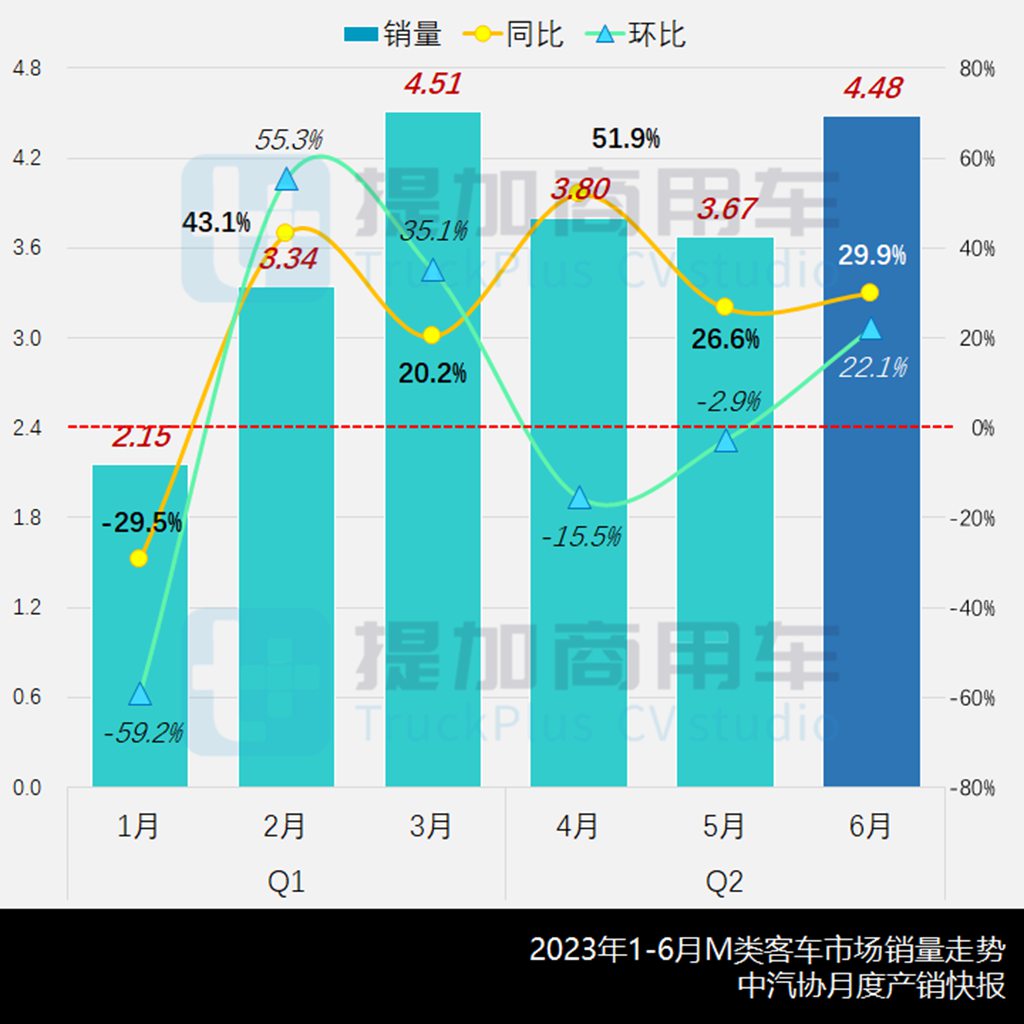宇通宇光超长轴E10来袭,短途城间客车或成新兴细分市场,工信部第373批新品公示之M类客车篇 - 第1张 - 提加商用车网 宇通宇光超长轴E10来袭,短途城间客车或成新兴细分市场,工信部第373批新品公示之M类客车篇 - 第1张