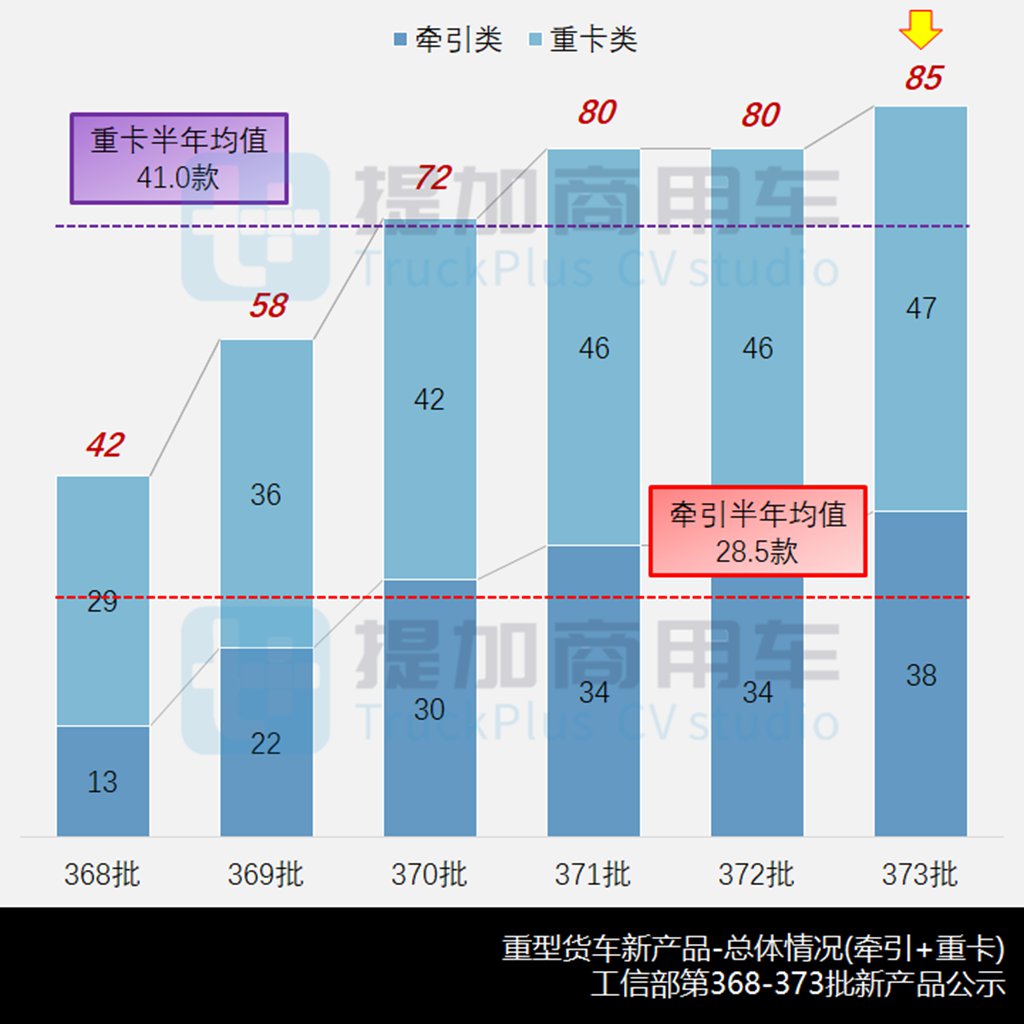 江淮星耀X7上榜大马力新品 DeepWay深向星辰批量交付仪式 - 第2张 - 提加商用车网 江淮星耀X7上榜大马力新品 DeepWay深向星辰批量交付仪式 - 第2张