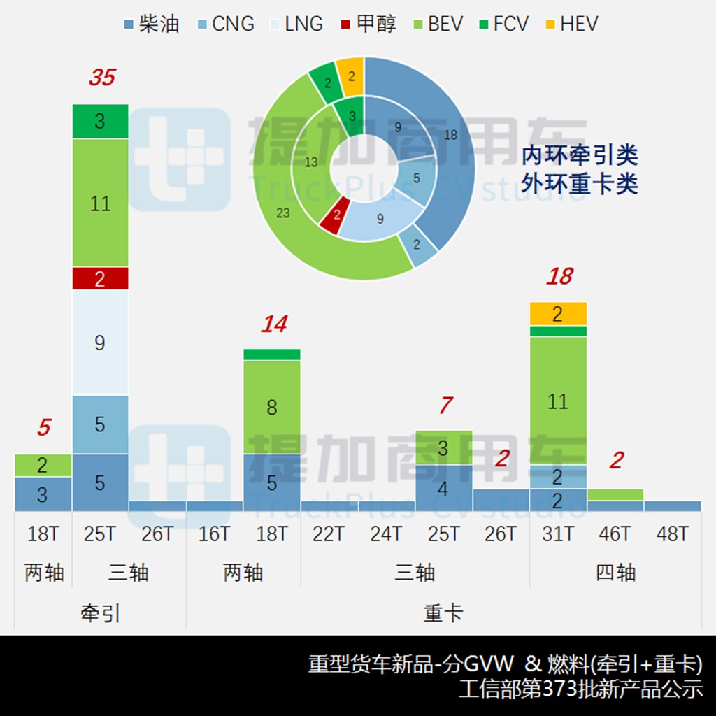 徐工也推出660马力牵引车,燃气新车扎堆现身,工信部第373批新品公示之N类重型货车篇 - 第5张 - 提加商用车网 徐工也推出660马力牵引车,燃气新车扎堆现身,工信部第373批新品公示之N类重型货车篇 - 第5张