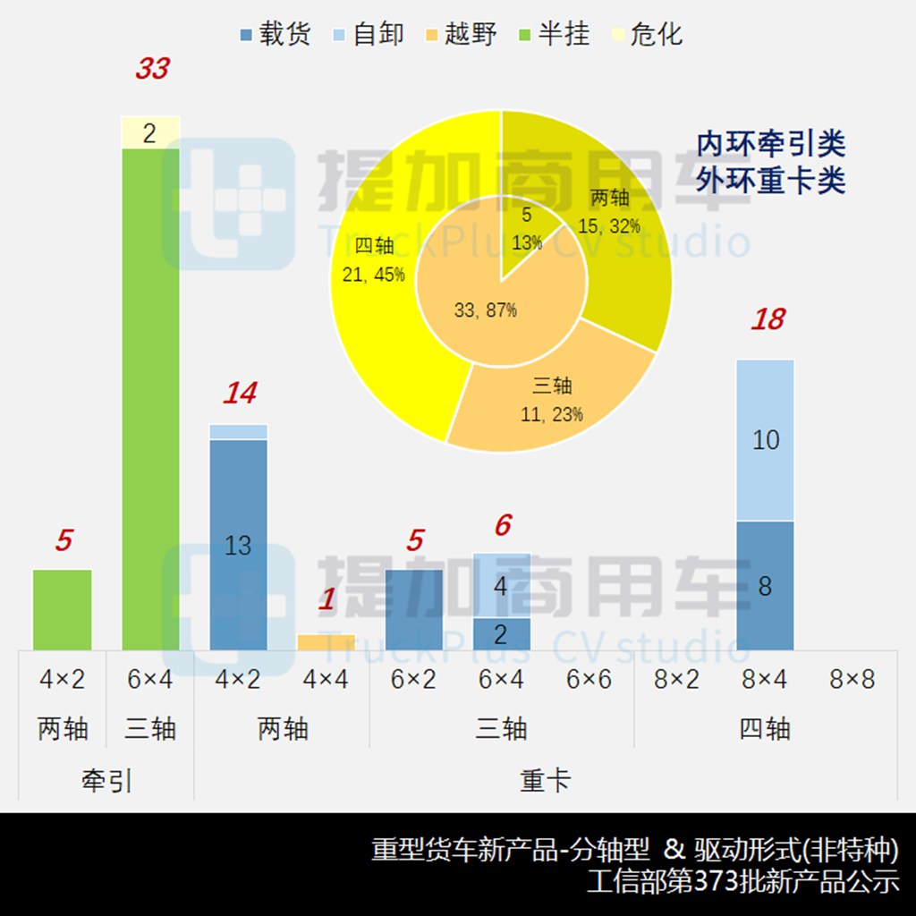 徐工也推出660马力牵引车,燃气新车扎堆现身,工信部第373批新品公示之N类重型货车篇 - 第8张 - 提加商用车网 徐工也推出660马力牵引车,燃气新车扎堆现身,工信部第373批新品公示之N类重型货车篇 - 第8张