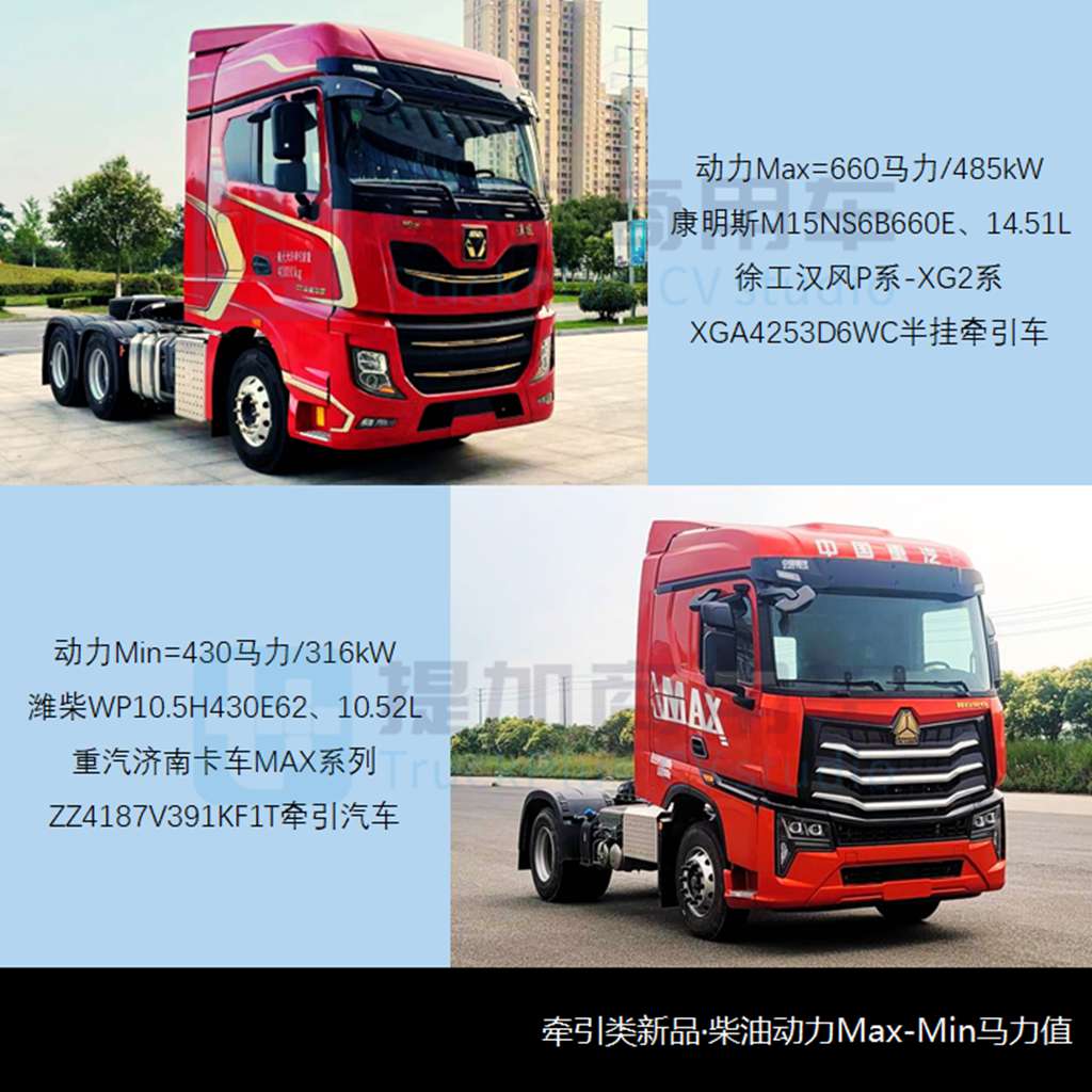 徐工也推出660马力牵引车,燃气新车扎堆现身,工信部第373批新品公示之N类重型货车篇 - 第11张 - 提加商用车网 徐工也推出660马力牵引车,燃气新车扎堆现身,工信部第373批新品公示之N类重型货车篇 - 第11张