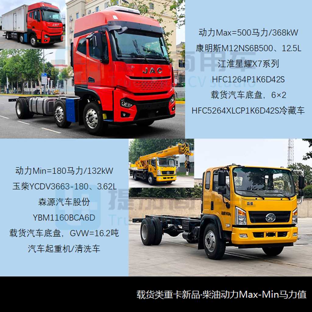 主打端城际冷链物流运输 搭载康明斯12.5L江淮星耀X7上市 - 第3张 - 提加商用车网 主打端城际冷链物流运输 搭载康明斯12.5L江淮星耀X7上市 - 第3张