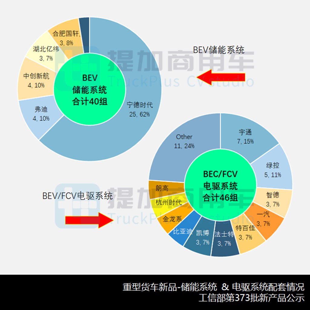 徐工也推出660马力牵引车,燃气新车扎堆现身,工信部第373批新品公示之N类重型货车篇 - 第14张 - 提加商用车网 徐工也推出660马力牵引车,燃气新车扎堆现身,工信部第373批新品公示之N类重型货车篇 - 第14张