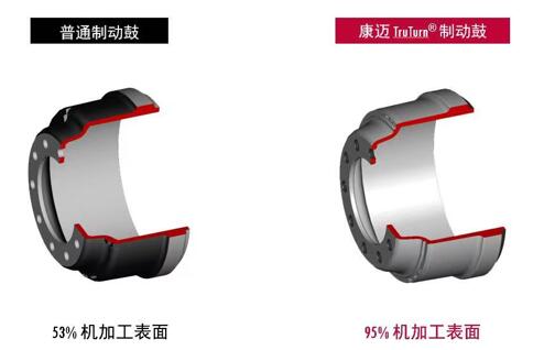 康迈:商用车后市场的轮端一体化养护专家 - 第3张 - 提加商用车网 康迈:商用车后市场的轮端一体化养护专家 - 第3张