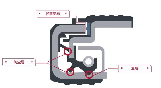 康迈:商用车后市场的轮端一体化养护专家 - 第5张 - 提加商用车网 康迈:商用车后市场的轮端一体化养护专家 - 第5张