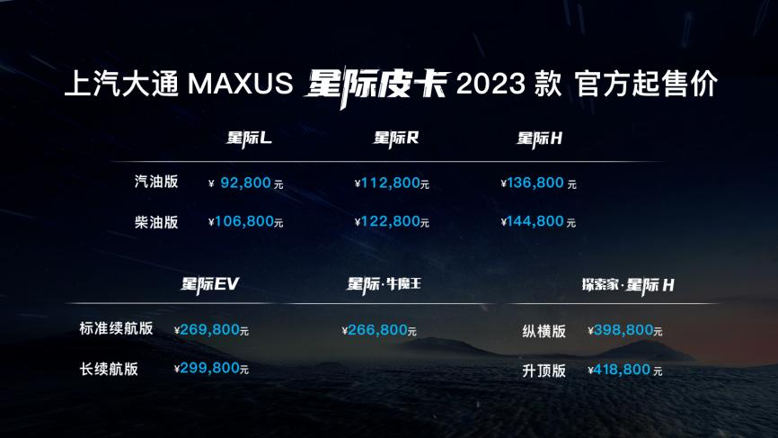 上汽大通MAXUS全新皮卡品牌“星际”重磅发布,郭艾伦硬核助阵成为首位车主 - 第2张 - 提加商用车网 上汽大通MAXUS全新皮卡品牌“星际”重磅发布,郭艾伦硬核助阵成为首位车主 - 第2张