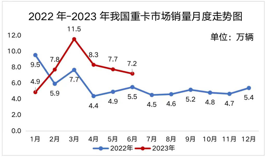 全面爆发,潍柴动力上半年扣非利润预增105%-140% - 第2张 - 提加商用车网 全面爆发,潍柴动力上半年扣非利润预增105%-140% - 第2张