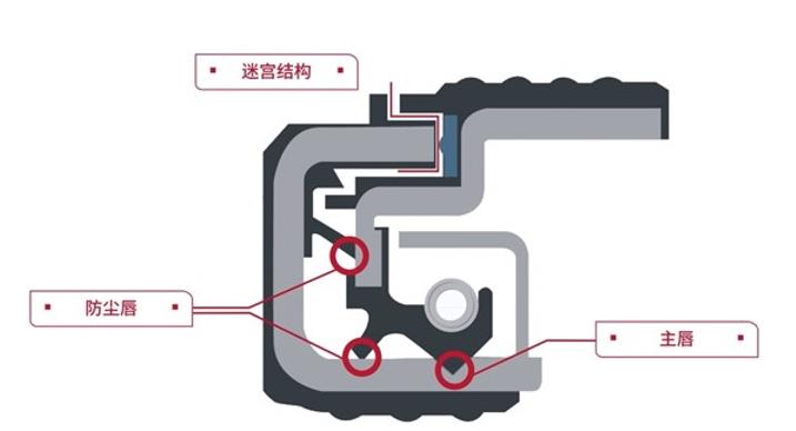 康迈长寿命油润滑轮端:更适合中国商用车工况 - 第2张 - 提加商用车网 康迈长寿命油润滑轮端:更适合中国商用车工况 - 第2张