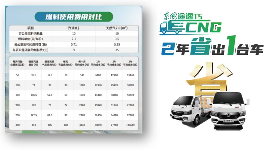 极限沙漠考验,东风途逸T5 CNG 上市发布会暨沙漠长测圆满完成 - 第5张 - 提加商用车网 极限沙漠考验,东风途逸T5 CNG 上市发布会暨沙漠长测圆满完成 - 第5张
