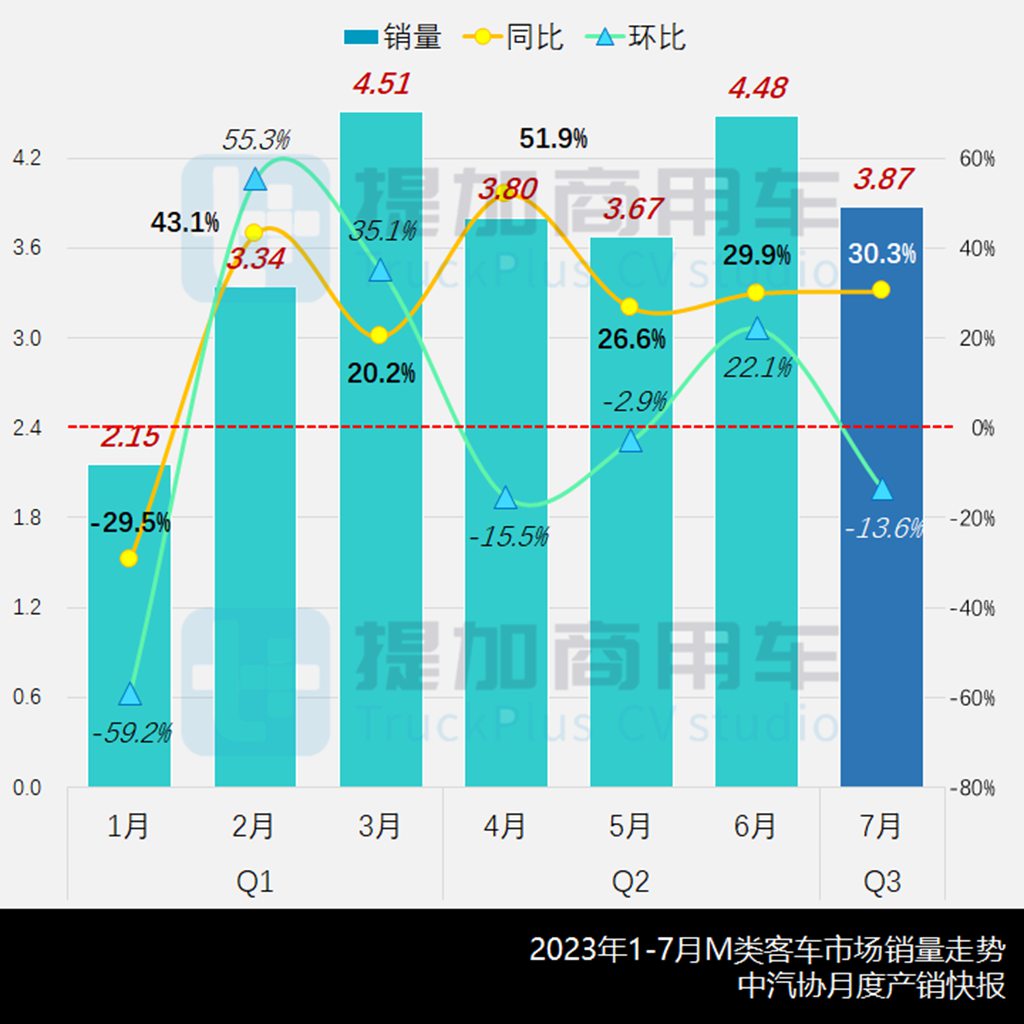 重汽轻型车先锋官V系轻客入局,工信部第374批新产品公示之M类客车篇 - 第1张 - 提加商用车网 重汽轻型车先锋官V系轻客入局,工信部第374批新产品公示之M类客车篇 - 第1张