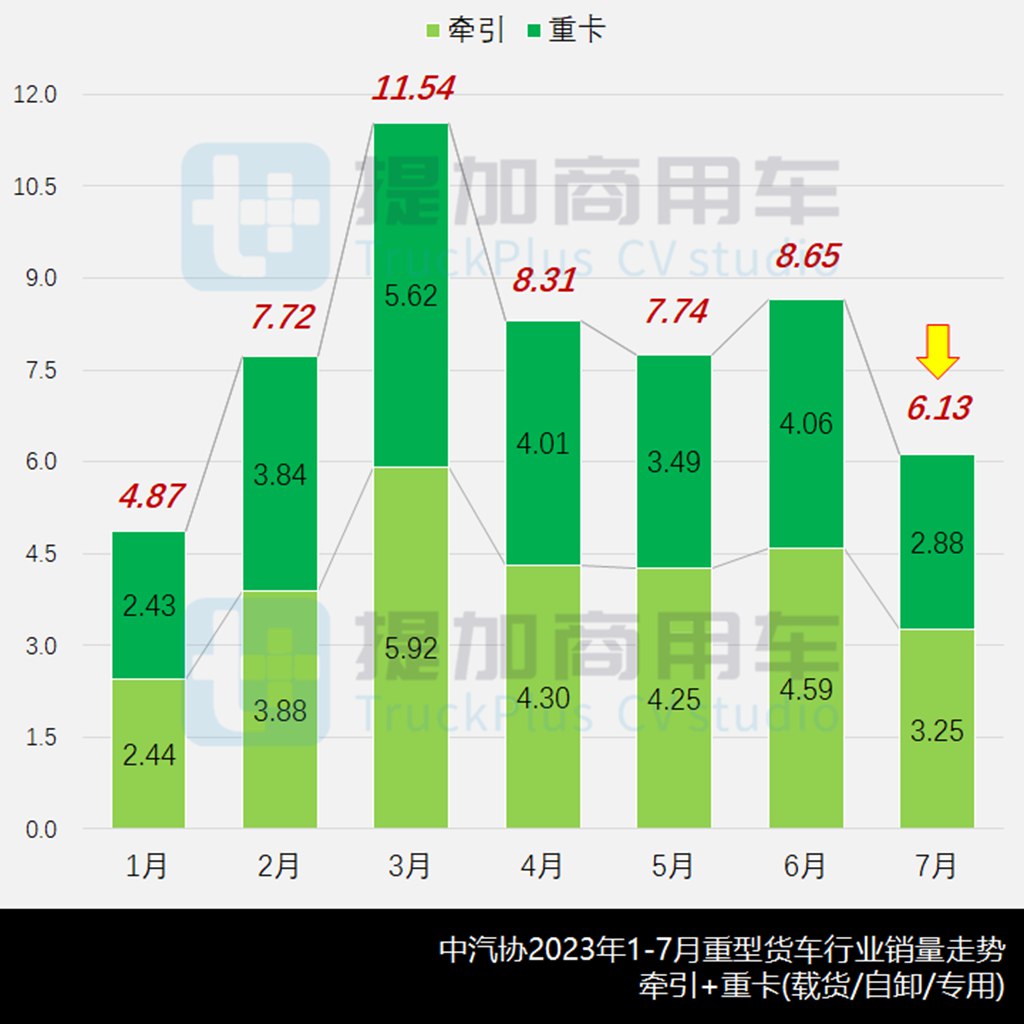 柴油/LNG双燃料汕德卡来袭,江淮用安凯A6打造低入口卡车,工信部第374批重型货车新品公示概述 - 第1张 - 提加商用车网 柴油/LNG双燃料汕德卡来袭,江淮用安凯A6打造低入口卡车,工信部第374批重型货车新品公示概述 - 第1张