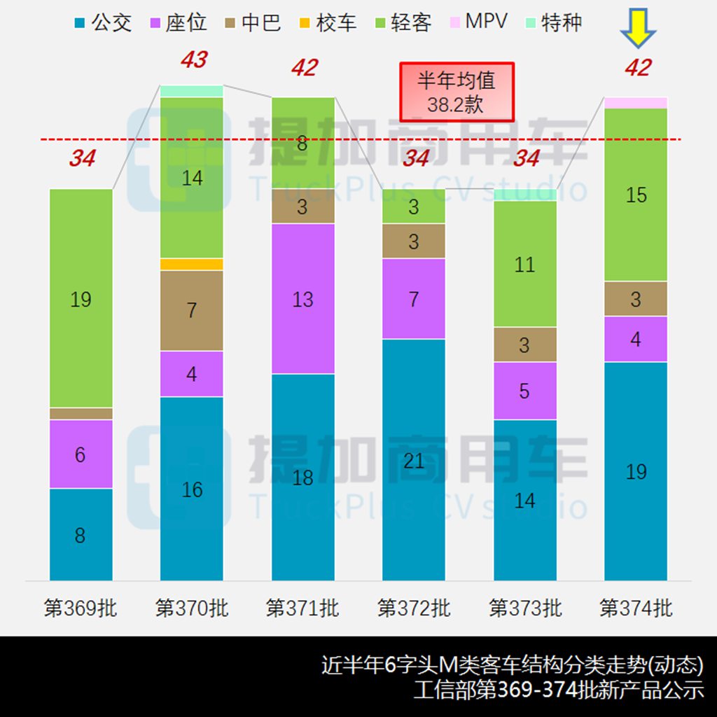 重汽轻型车先锋官V系轻客入局,工信部第374批新产品公示之M类客车篇 - 第2张 - 提加商用车网 重汽轻型车先锋官V系轻客入局,工信部第374批新产品公示之M类客车篇 - 第2张