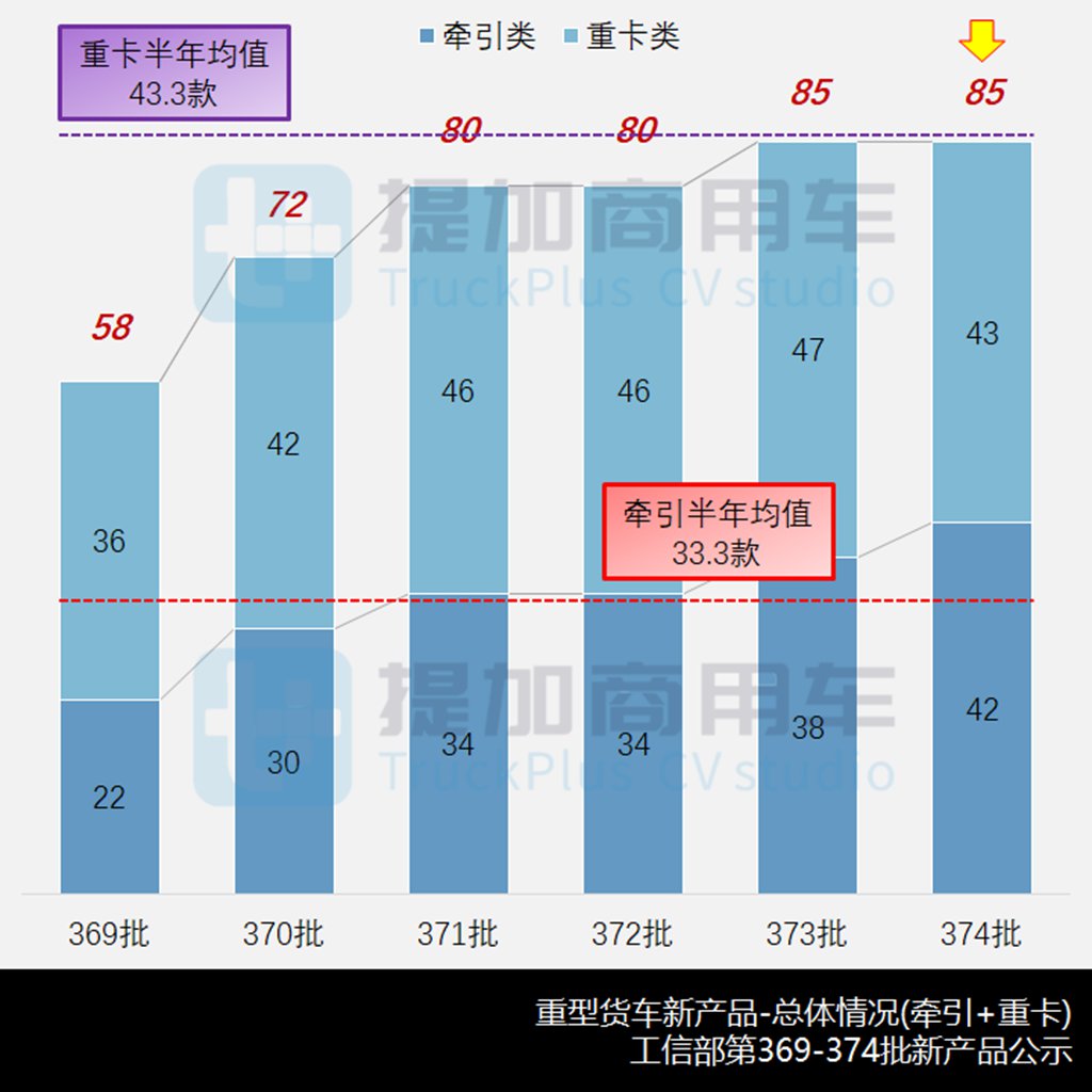 柴油/LNG双燃料汕德卡来袭,江淮用安凯A6打造低入口卡车,工信部第374批重型货车新品公示概述 - 第2张 - 提加商用车网 柴油/LNG双燃料汕德卡来袭,江淮用安凯A6打造低入口卡车,工信部第374批重型货车新品公示概述 - 第2张