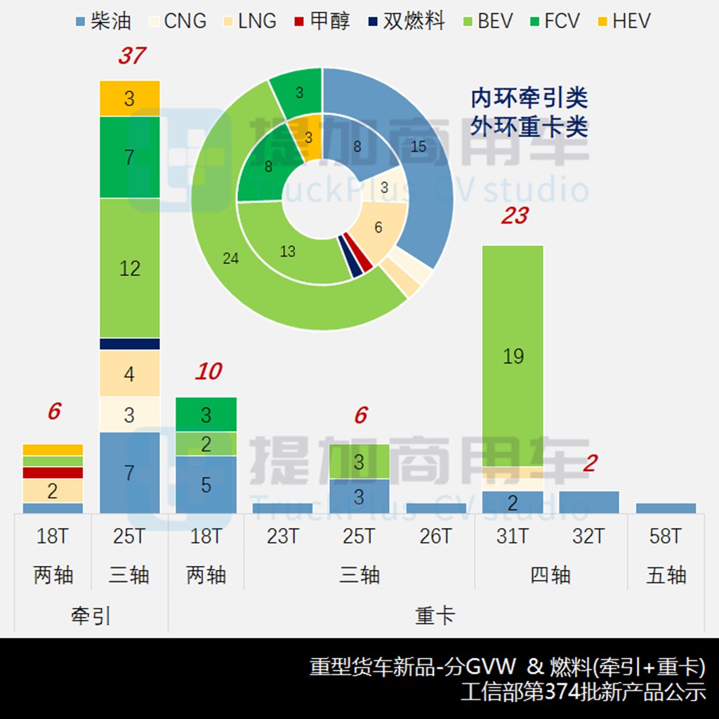 柴油/LNG双燃料汕德卡来袭,江淮用安凯A6打造低入口卡车,工信部第374批重型货车新品公示概述 - 第5张 - 提加商用车网 柴油/LNG双燃料汕德卡来袭,江淮用安凯A6打造低入口卡车,工信部第374批重型货车新品公示概述 - 第5张