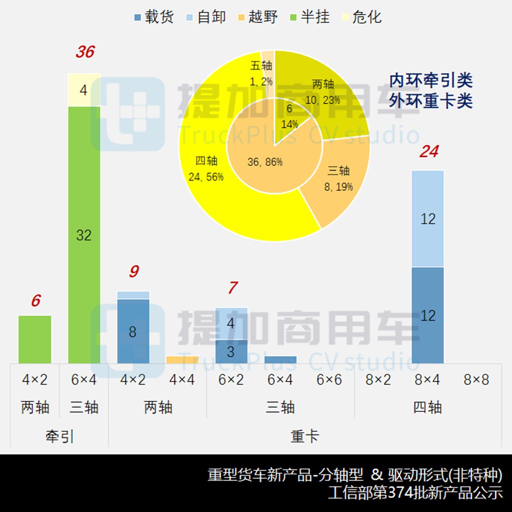 柴油/LNG双燃料汕德卡来袭,江淮用安凯A6打造低入口卡车,工信部第374批重型货车新品公示概述 - 第8张 - 提加商用车网 柴油/LNG双燃料汕德卡来袭,江淮用安凯A6打造低入口卡车,工信部第374批重型货车新品公示概述 - 第8张