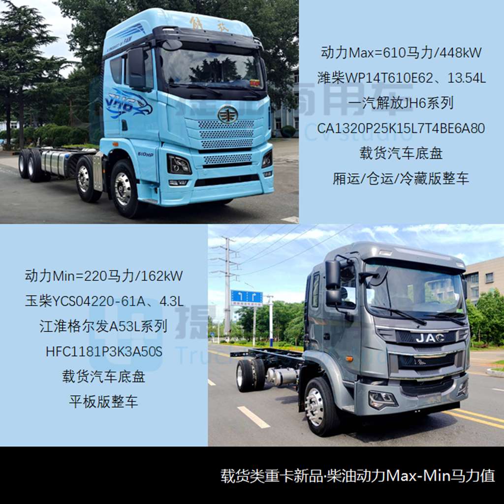 柴油/LNG双燃料汕德卡来袭,江淮用安凯A6打造低入口卡车,工信部第374批重型货车新品公示概述 - 第10张 - 提加商用车网 柴油/LNG双燃料汕德卡来袭,江淮用安凯A6打造低入口卡车,工信部第374批重型货车新品公示概述 - 第10张