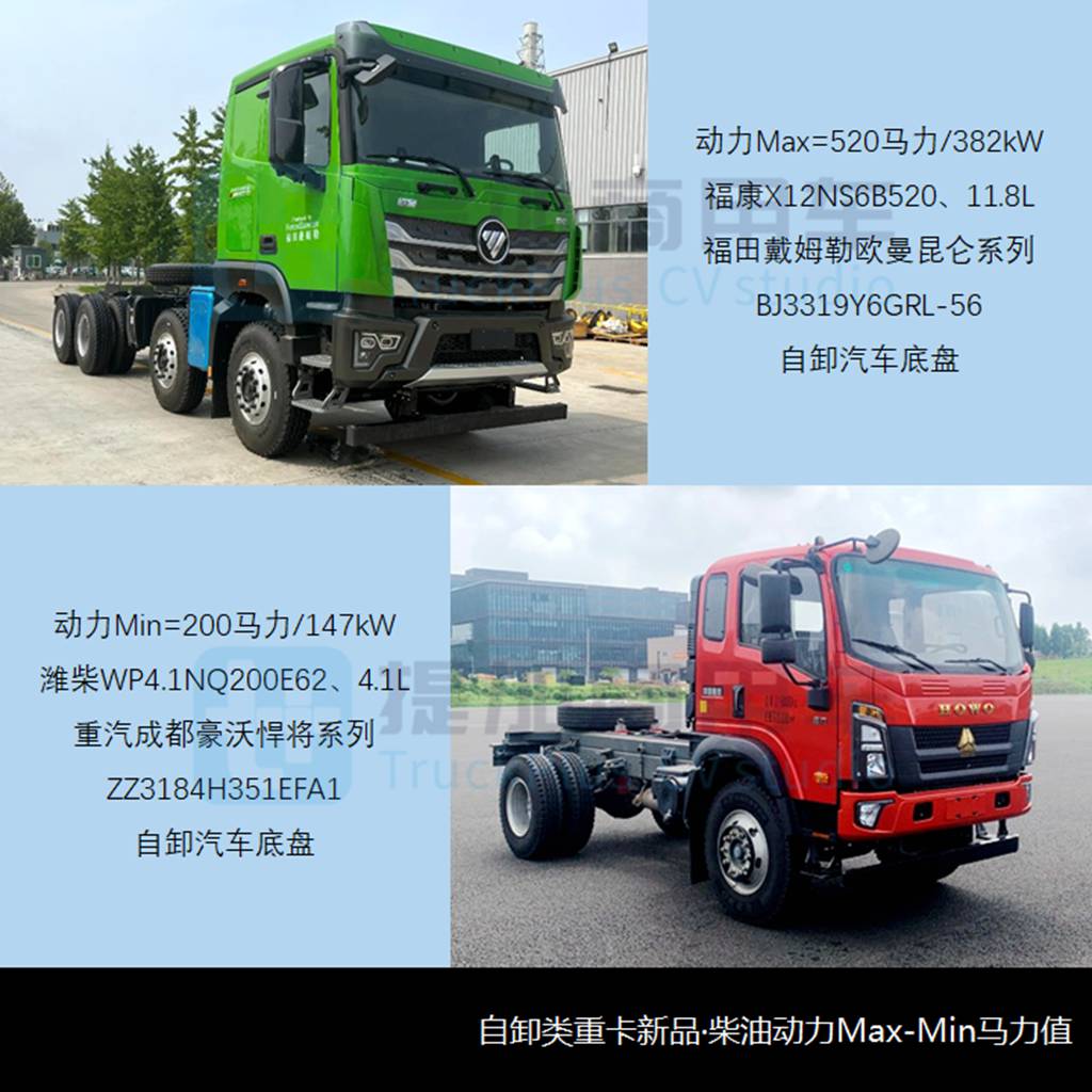柴油/LNG双燃料汕德卡来袭,江淮用安凯A6打造低入口卡车,工信部第374批重型货车新品公示概述 - 第11张 - 提加商用车网 柴油/LNG双燃料汕德卡来袭,江淮用安凯A6打造低入口卡车,工信部第374批重型货车新品公示概述 - 第11张