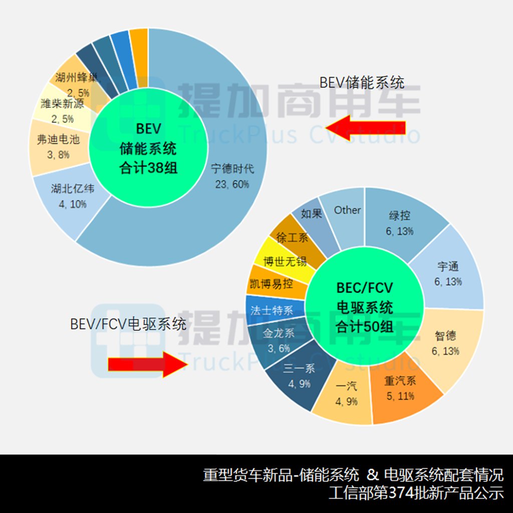 柴油/LNG双燃料汕德卡来袭,江淮用安凯A6打造低入口卡车,工信部第374批重型货车新品公示概述 - 第14张 - 提加商用车网 柴油/LNG双燃料汕德卡来袭,江淮用安凯A6打造低入口卡车,工信部第374批重型货车新品公示概述 - 第14张